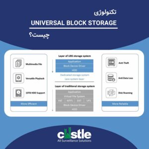 تکنولوژی ubs