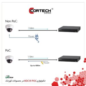 تکنولوژی POC